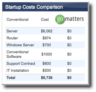 Legal Software Cost Comparison